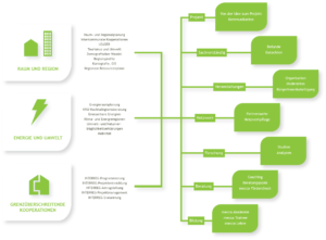 mecca Schwerpunkte Kompetenzen